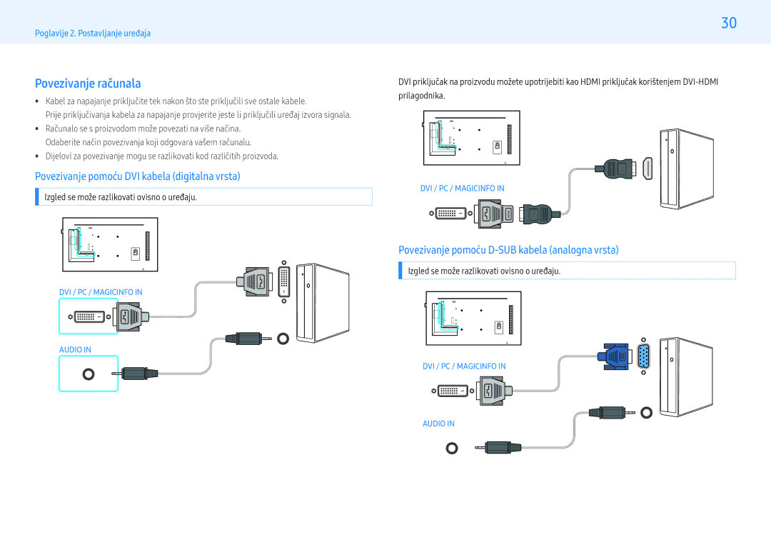 Samsung LH55PMHPBGC/EN, LH43PMHPBGC/EN, LH49PMHPBGC/EN Povezivanje računala, Povezivanje pomoću DVI kabela digitalna vrsta 