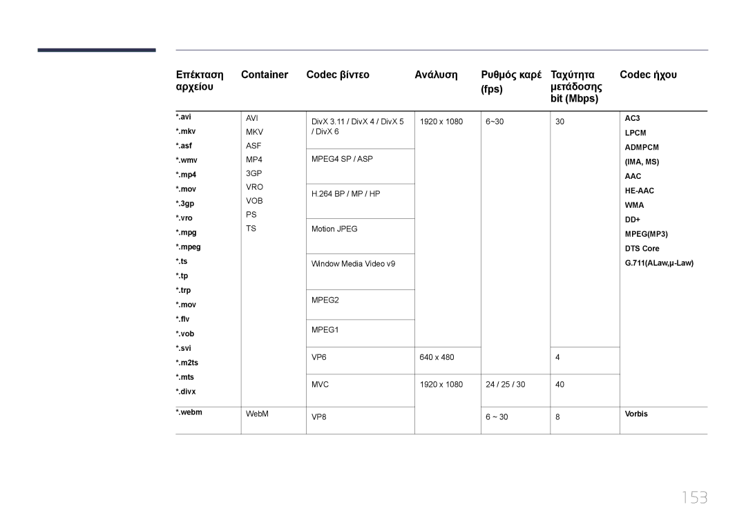 Samsung LH55RHEELGW/EN manual 153 