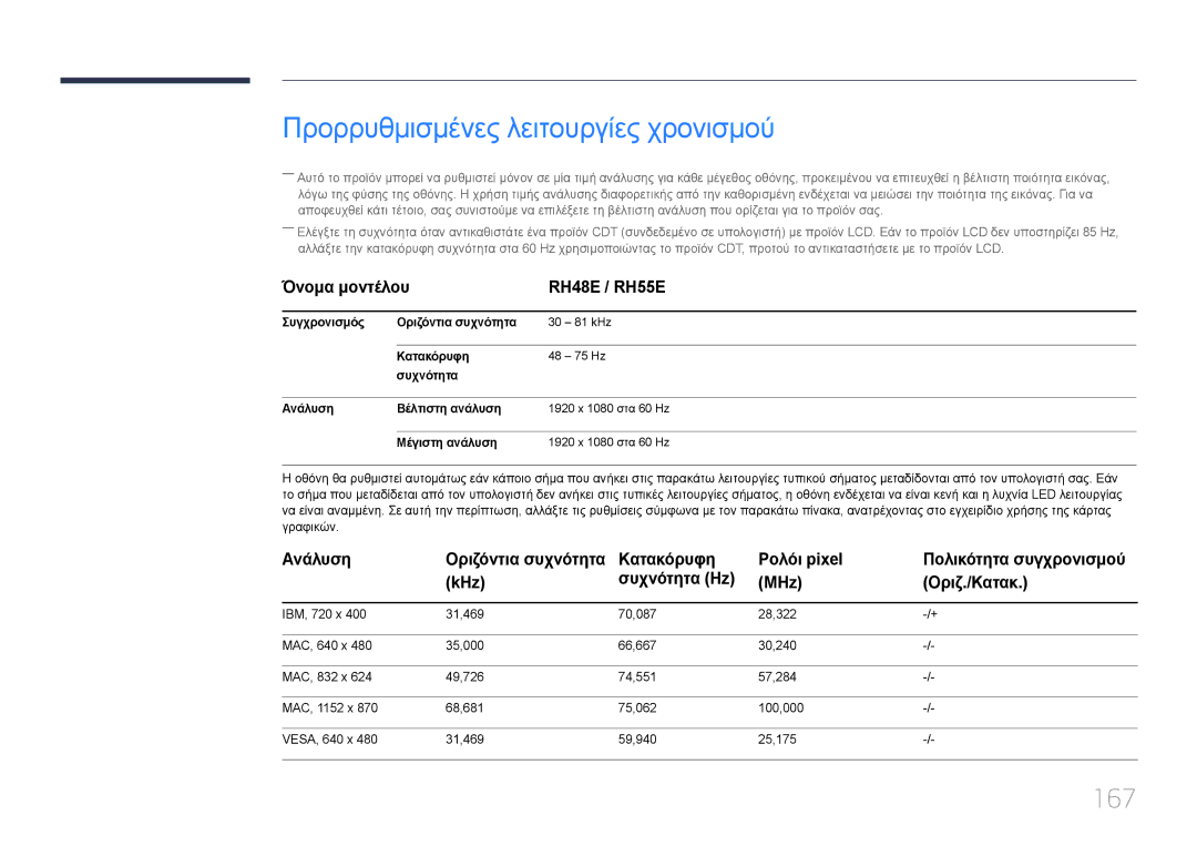 Samsung LH55RHEELGW/EN manual Προρρυθμισμένες λειτουργίες χρονισμού, 167, Όνομα μοντέλου RH48E / RH55E 