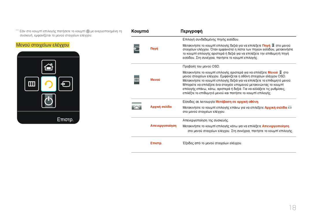 Samsung LH55RHEELGW/EN manual Επιστρ, Μενού στοιχείων ελέγχου 