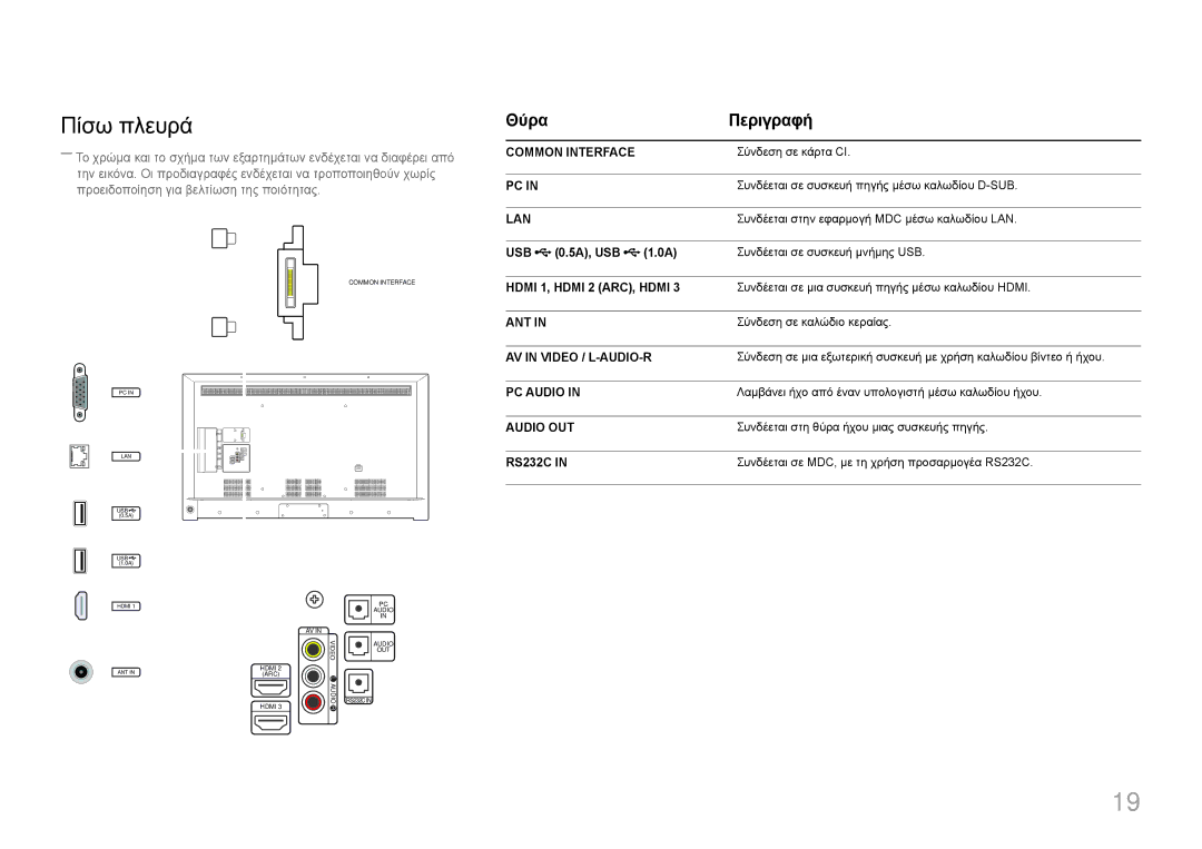 Samsung LH55RHEELGW/EN manual Πίσω πλευρά, Θύρα Περιγραφή, USB 0.5A, USB 1.0A 