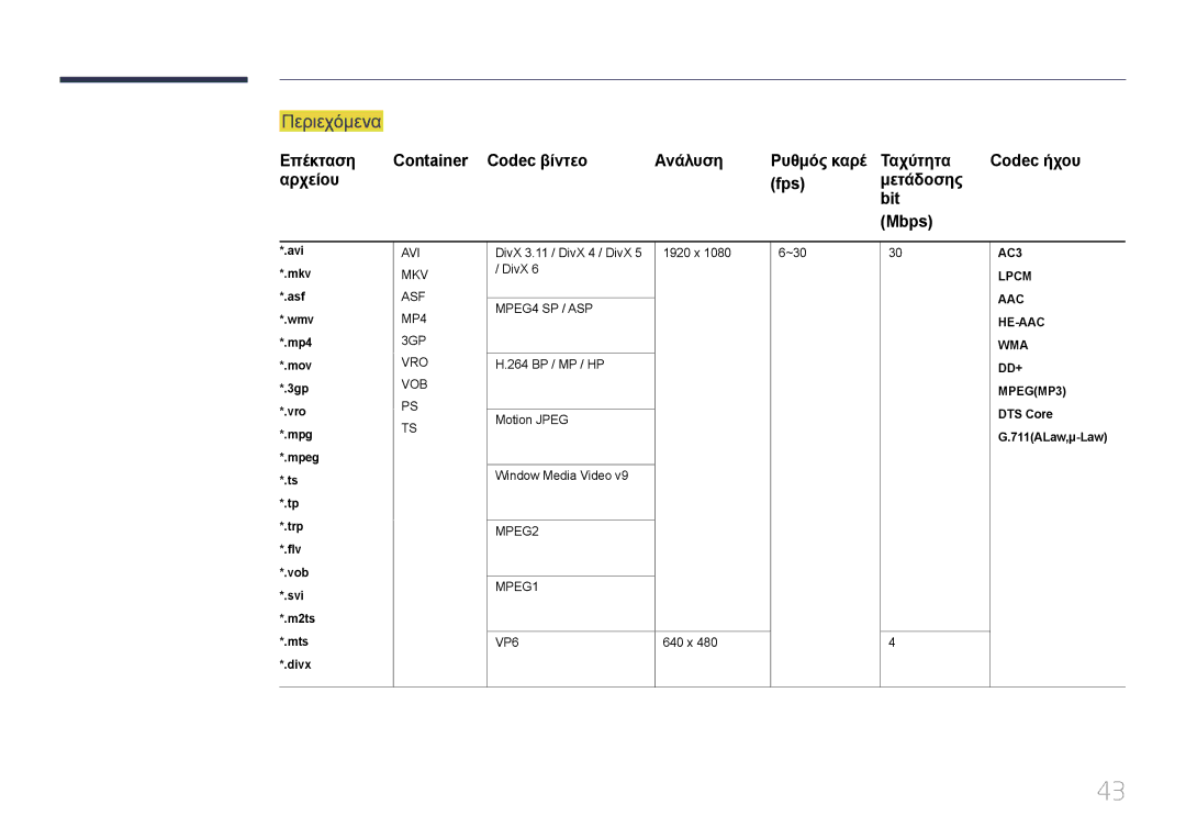 Samsung LH55RHEELGW/EN manual Περιεχόμενα, Αρχείου Fps Μετάδοσης Bit Mbps, DTS Core 711ALaw,μ-Law Mts *.divx 