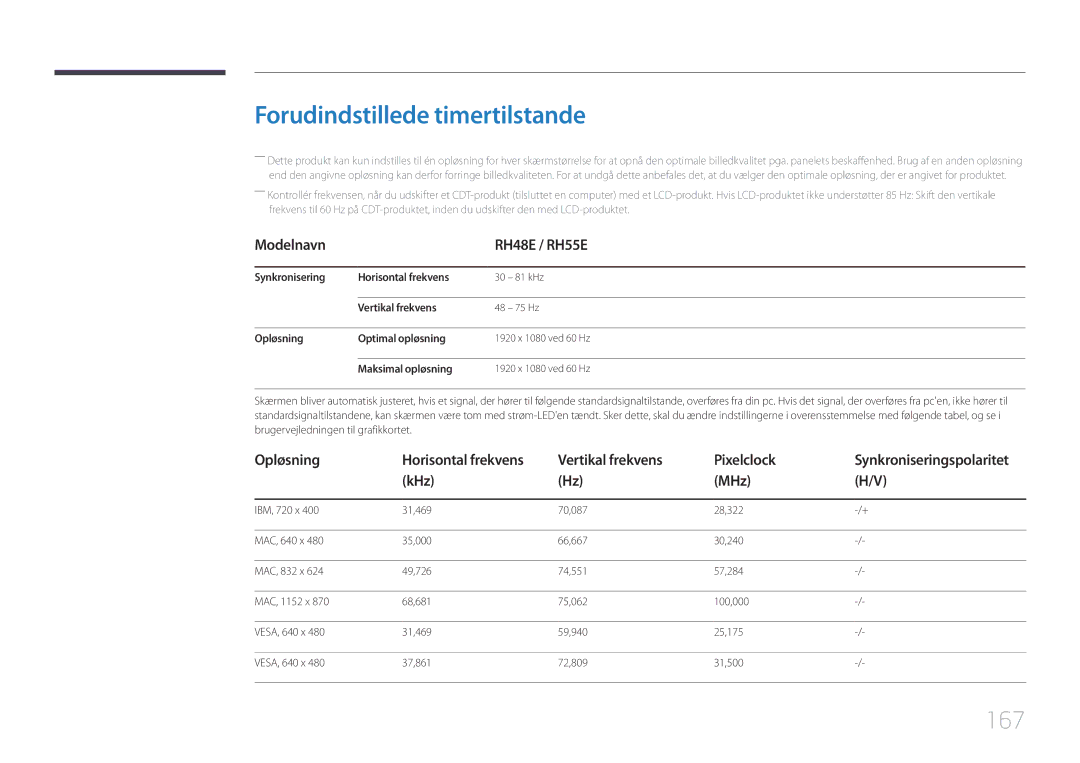 Samsung LH55RHEELGW/XE manual Forudindstillede timertilstande, 167, Modelnavn RH48E / RH55E, Vertikal frekvens Pixelclock 