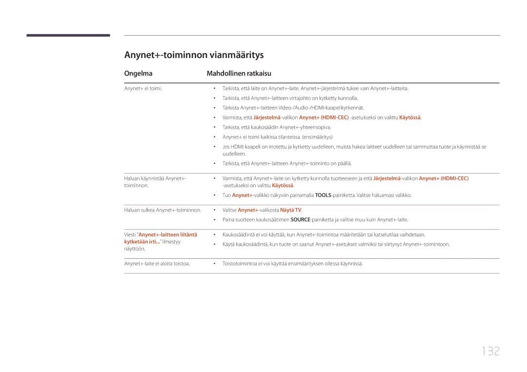 Samsung LH55RHEELGW/XE manual 132, Anynet+-toiminnon vianmääritys, Ongelma Mahdollinen ratkaisu 