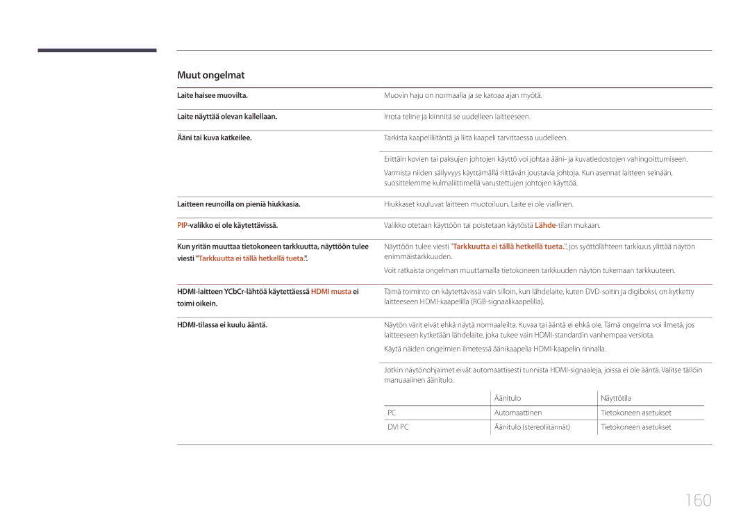 Samsung LH55RHEELGW/XE manual 160, Muut ongelmat 