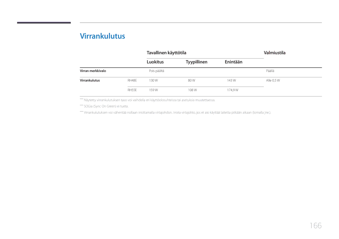 Samsung LH55RHEELGW/XE manual Virrankulutus, 166, Virran merkkivalo 