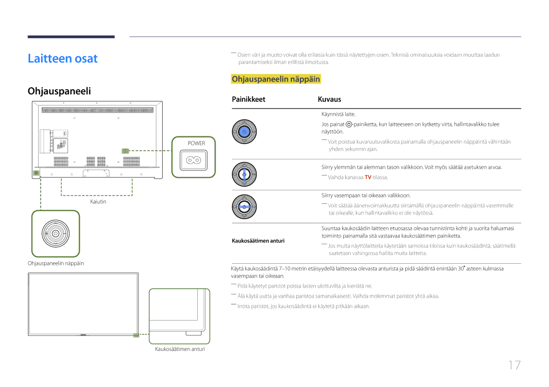 Samsung LH55RHEELGW/XE manual Laitteen osat, Ohjauspaneelin näppäin, Painikkeet Kuvaus, Kaukosäätimen anturi 