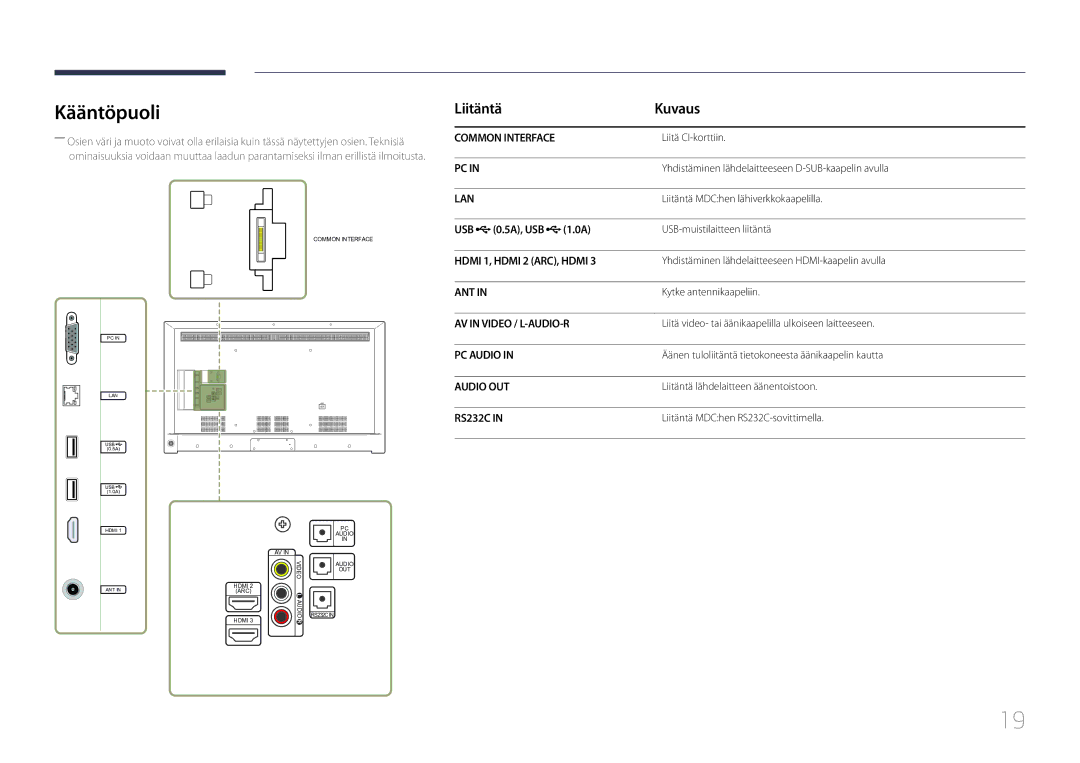 Samsung LH55RHEELGW/XE manual Kääntöpuoli, Liitäntä Kuvaus, USB 0.5A, USB 1.0A 