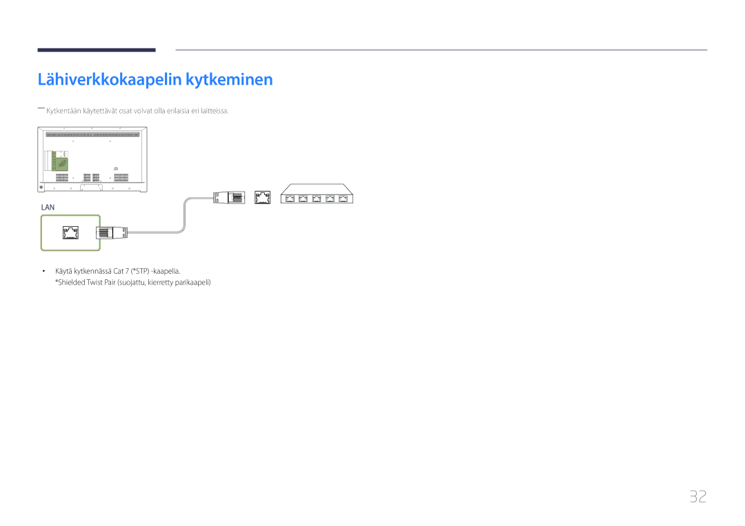 Samsung LH55RHEELGW/XE manual Lähiverkkokaapelin kytkeminen, Lan 