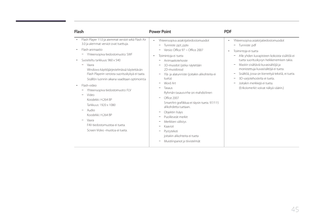 Samsung LH55RHEELGW/XE manual Flash Power Point, Toimintoja ei tueta 