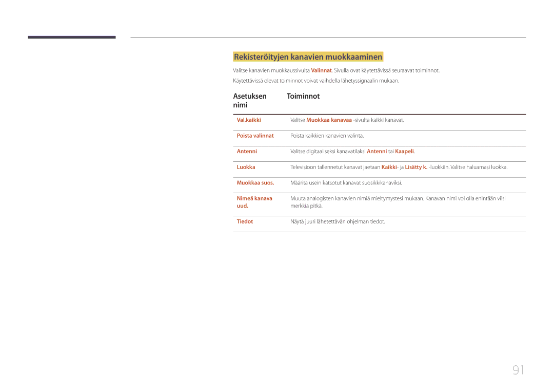 Samsung LH55RHEELGW/XE manual Rekisteröityjen kanavien muokkaaminen, Asetuksen Toiminnot Nimi 