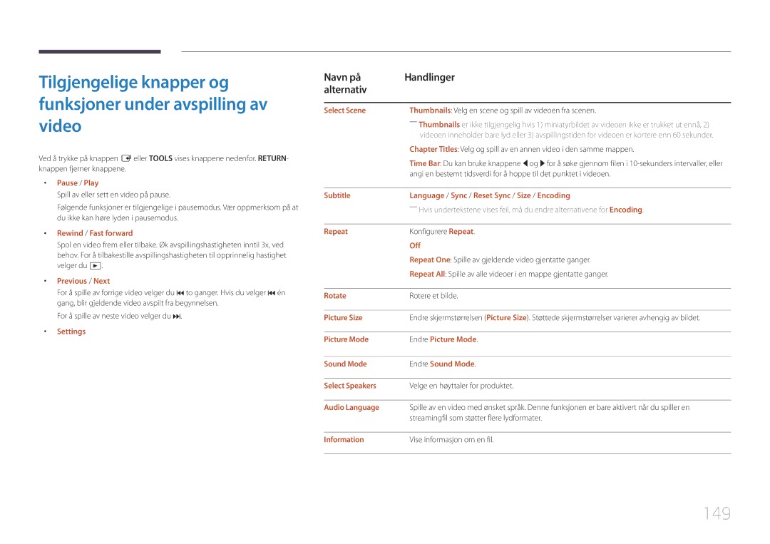 Samsung LH55RHEELGW/XE manual 149 