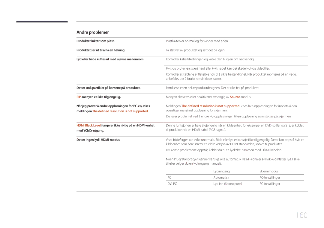 Samsung LH55RHEELGW/XE manual 160, Andre problemer, Det er ingen lyd i HDMI-modus 