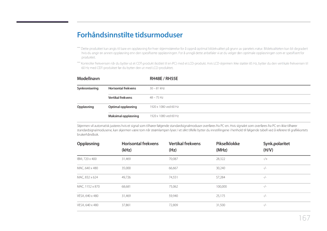 Samsung LH55RHEELGW/XE manual Forhåndsinnstilte tidsurmoduser, 167, Modellnavn RH48E / RH55E, Horisontal frekvens 