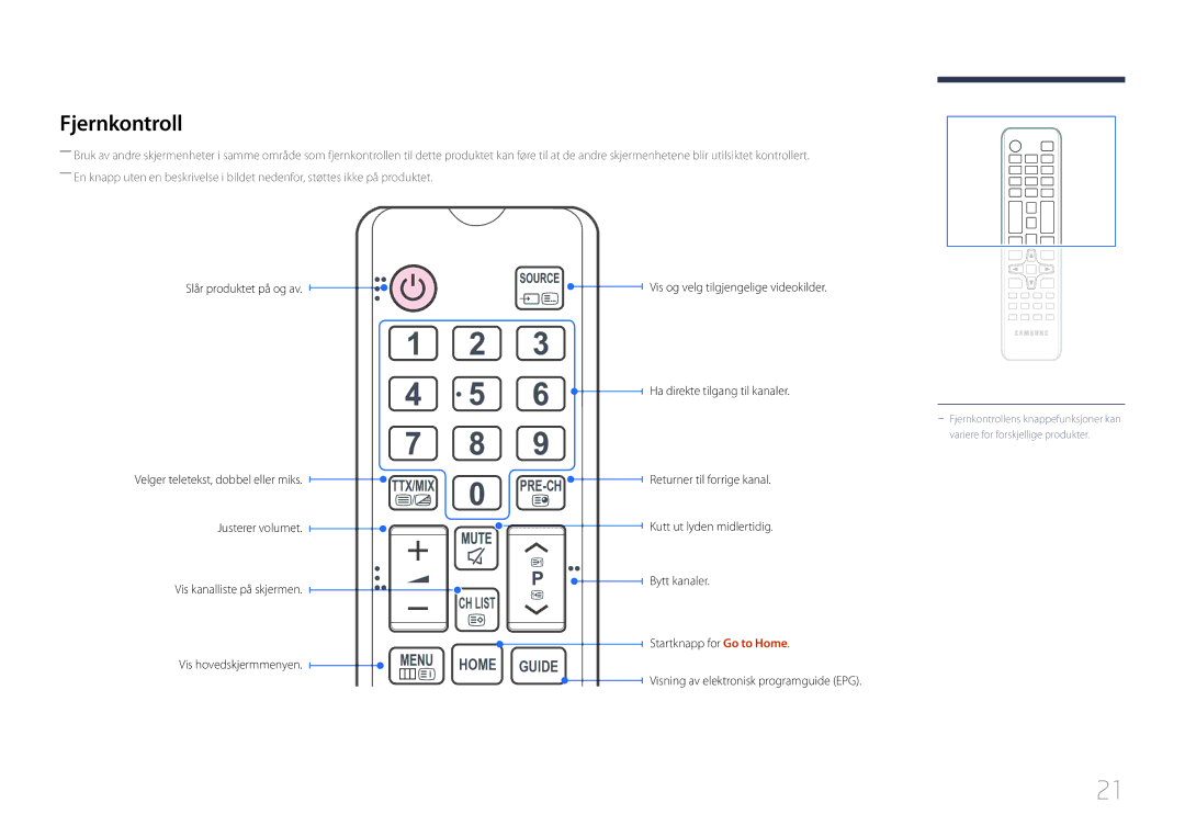 Samsung LH55RHEELGW/XE manual Fjernkontroll, CH List Home Guide 