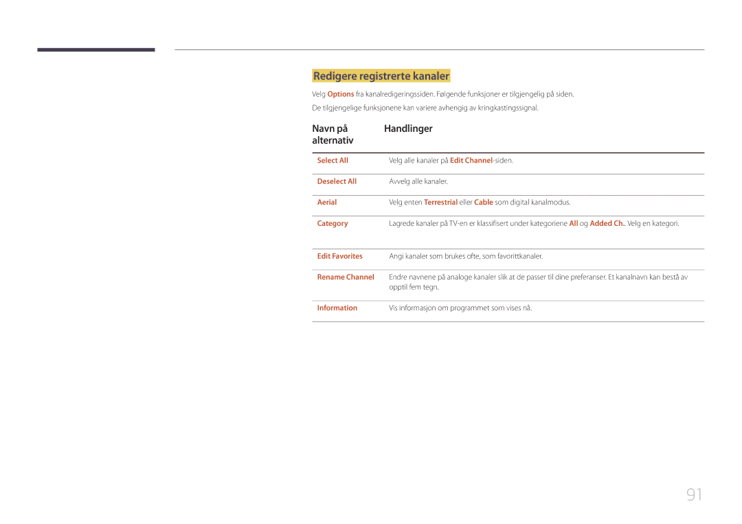 Samsung LH55RHEELGW/XE manual Redigere registrerte kanaler, Navn på Handlinger Alternativ, Select All, Rename Channel 