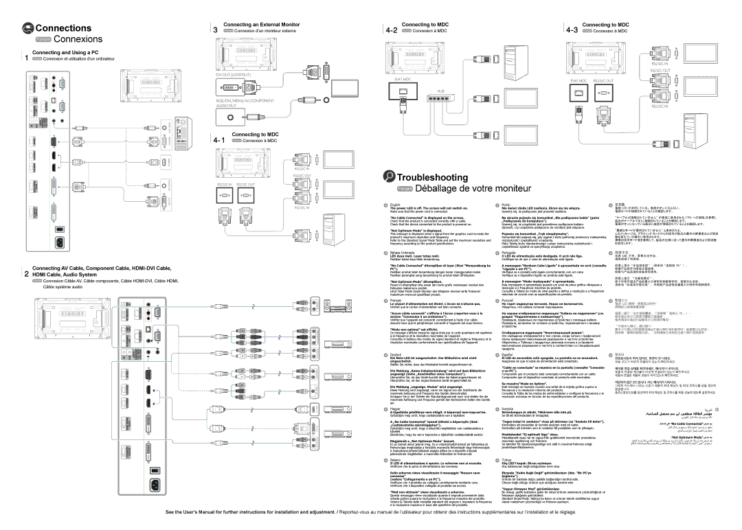 Samsung LH55UDCBLBB/UE, LH55UDCBLBB/EN, LH55UDCBLBB/NG, LH55UDCBLBB/XY manual English Polski, Bahasa Indonesia Português 