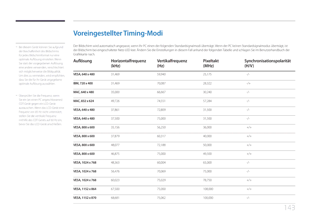 Samsung LH55UDCBLBB/EN manual Voreingestellter Timing-Modi, 143, Auflösung, Vertikalfrequenz Pixeltakt, KHz MHz 