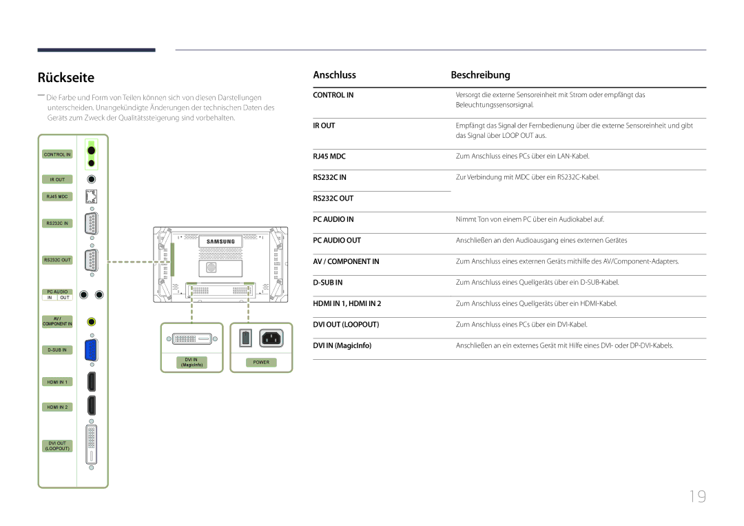 Samsung LH55UDCBLBB/EN manual Rückseite, Anschluss Beschreibung, DVI in MagicInfo 