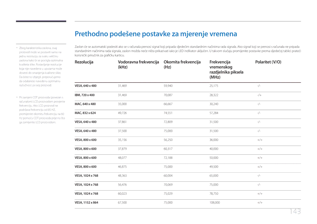 Samsung LH55UDCBLBB/EN manual Prethodno podešene postavke za mjerenje vremena, 143, Rezolucija 