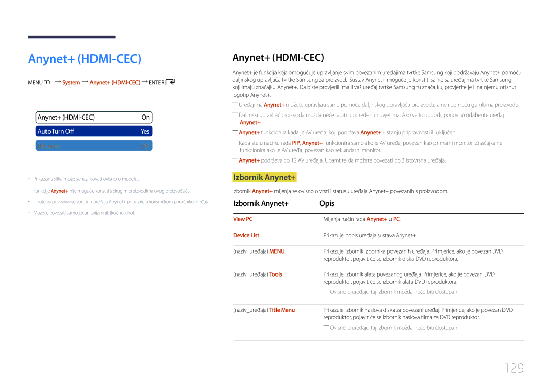 Samsung LH55UDCPLBB/EN manual Anynet+ HDMI-CEC, 129, Izbornik Anynet+ Opis 