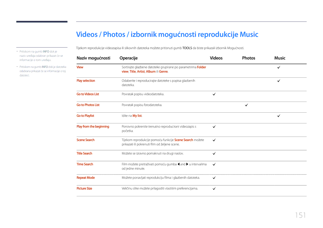 Samsung LH55UDCPLBB/EN manual Videos / Photos / izbornik mogućnosti reprodukcije Music, 151 