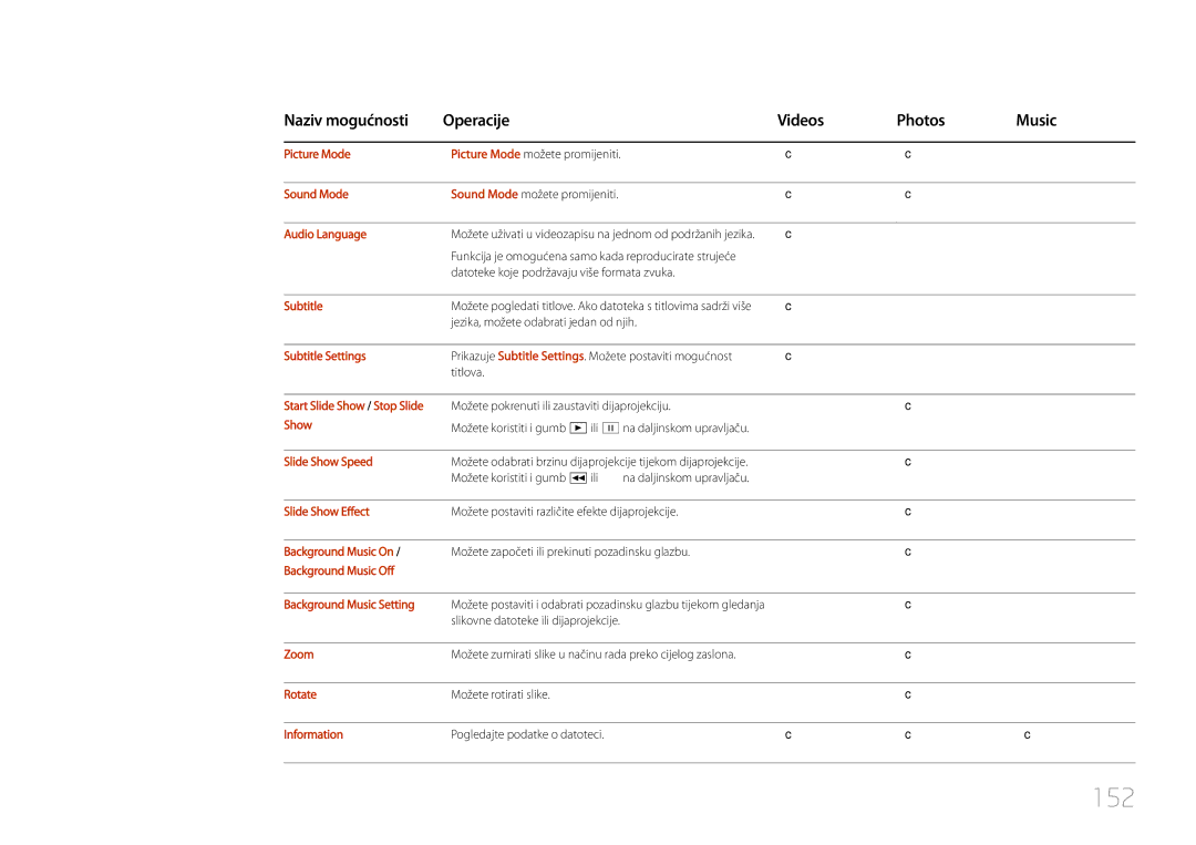 Samsung LH55UDCPLBB/EN manual 152 