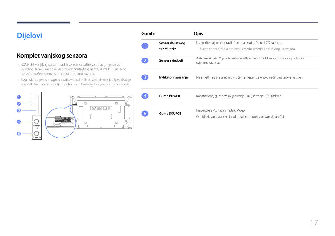 Samsung LH55UDCPLBB/EN manual Dijelovi, Komplet vanjskog senzora, Gumbi Opis 