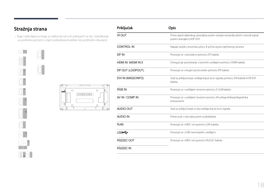 Samsung LH55UDCPLBB/EN manual Stražnja strana, Priključak Opis, RJ45 