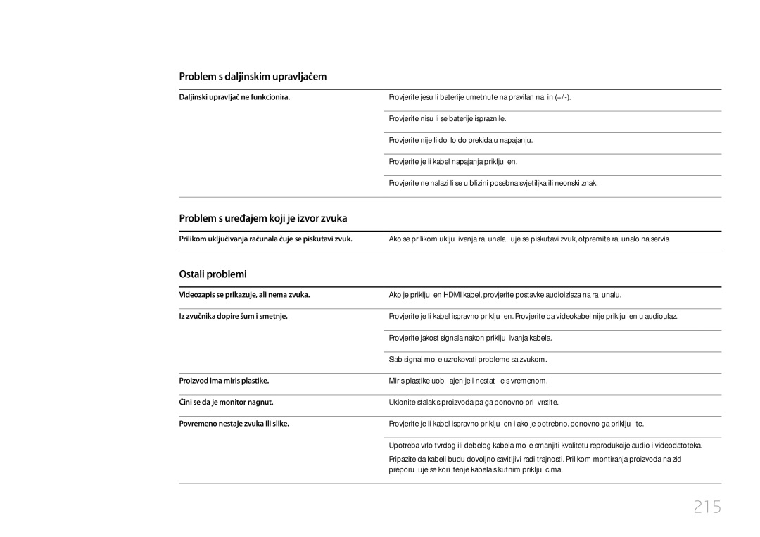 Samsung LH55UDCPLBB/EN 215, Problem s daljinskim upravljačem, Problem s uređajem koji je izvor zvuka, Ostali problemi 