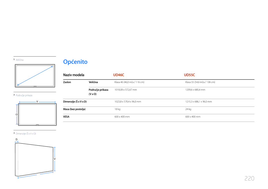 Samsung LH55UDCPLBB/EN manual Specifikacije, Općenito, 220, Zaslon Veličina, Područje prikaza 