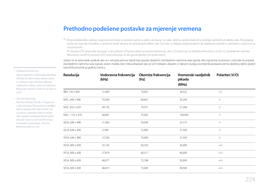 Samsung LH55UDCPLBB/EN manual Prethodno podešene postavke za mjerenje vremena, 224, Okomita frekvencija, Polaritet V/O 