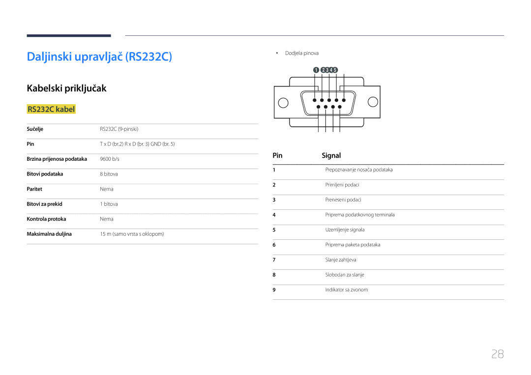 Samsung LH55UDCPLBB/EN manual Daljinski upravljač RS232C, Kabelski priključak, RS232C kabel, Pin Signal 