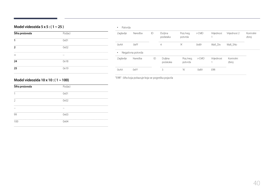 Samsung LH55UDCPLBB/EN Model videozida 5 x 5 1 ~, Model videozida 10 x 10 1 ~, Šifra proizvoda Podaci 0x01 0x02 0x18 0x19 