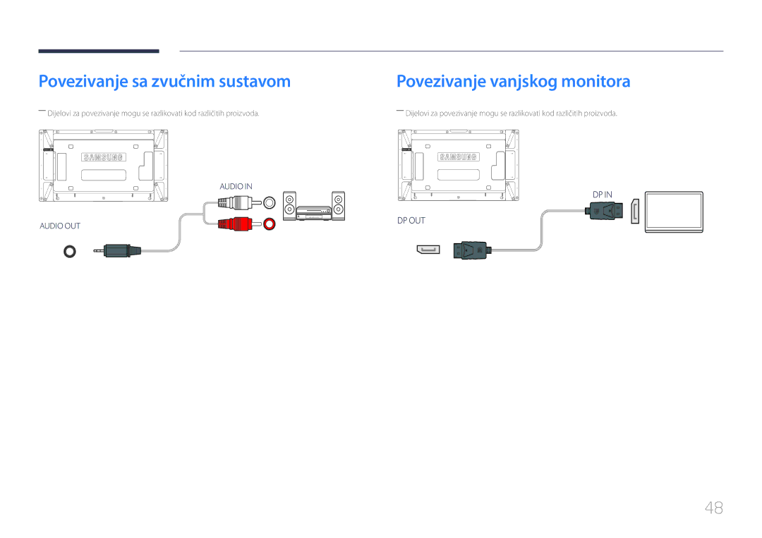 Samsung LH55UDCPLBB/EN manual Povezivanje sa zvučnim sustavom, Povezivanje vanjskog monitora 