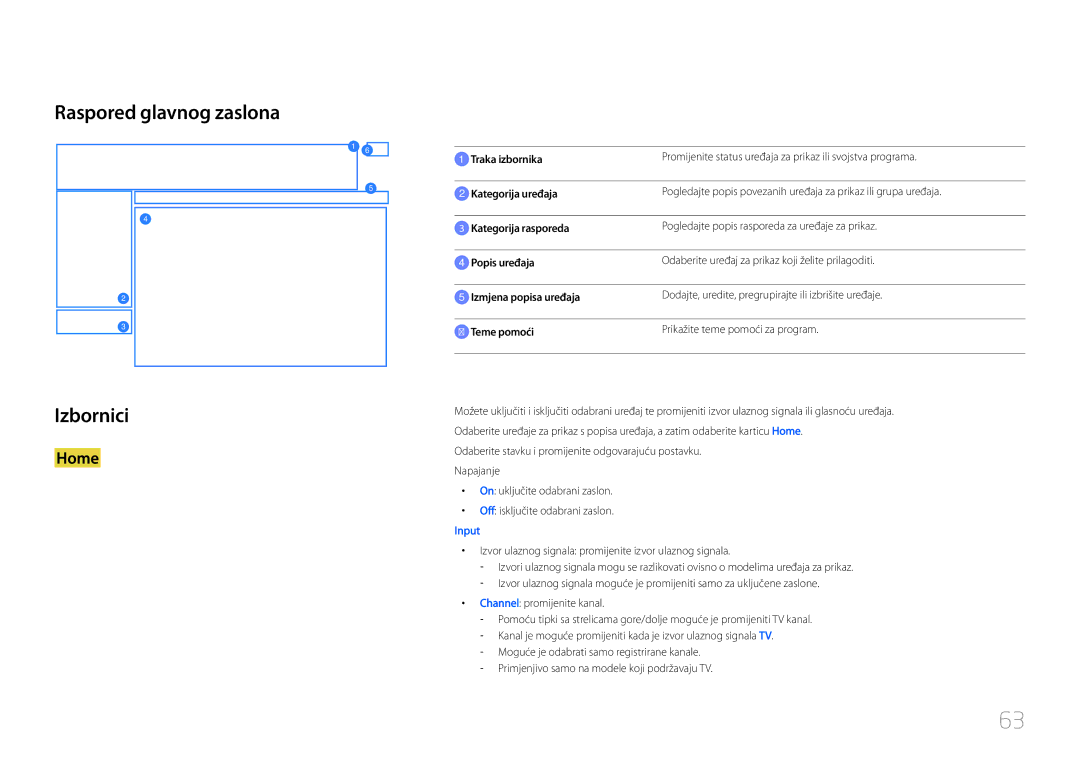 Samsung LH55UDCPLBB/EN manual Raspored glavnog zaslona Izbornici 