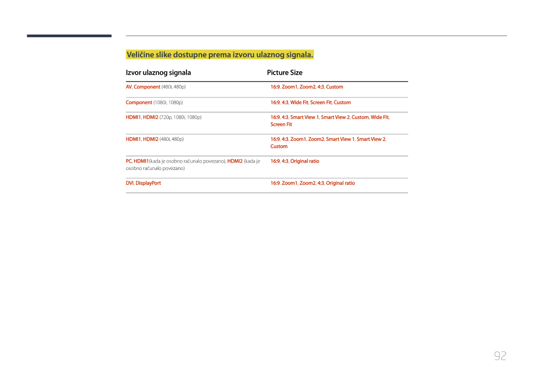Samsung LH55UDCPLBB/EN manual Veličine slike dostupne prema izvoru ulaznog signala, Izvor ulaznog signala Picture Size 