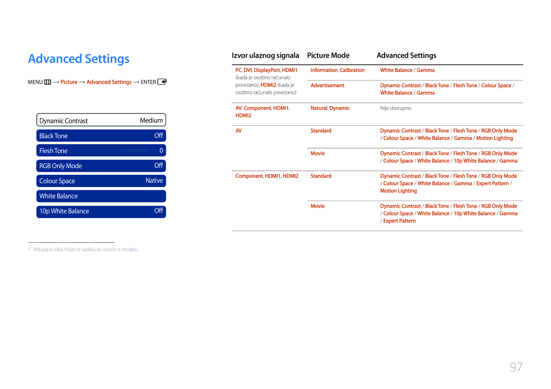 Samsung LH55UDCPLBB/EN manual Picture Mode Advanced Settings, Menu m Picture Advanced Settings Enter 