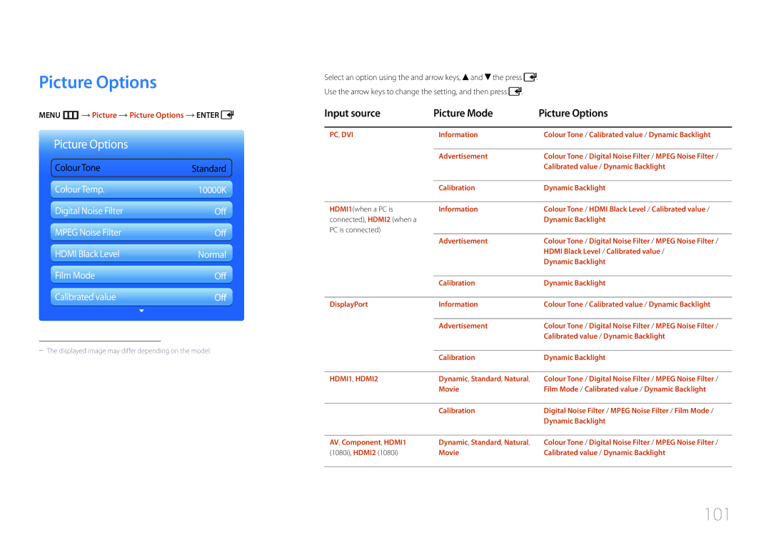 Samsung LH55UDDPLBB/XY manual 101, Input source Picture Mode Picture Options, Menu m Picture Picture Options Enter 