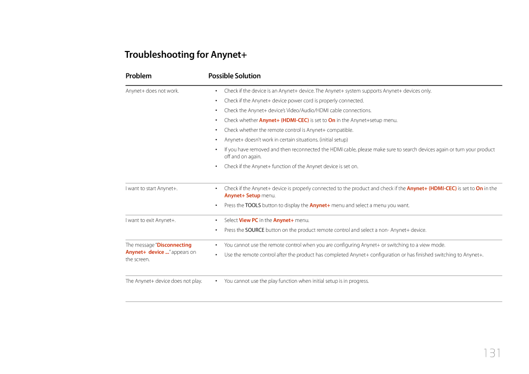 Samsung LH55UDDPLBB/XY manual 131, Troubleshooting for Anynet+, Problem Possible Solution, Anynet+ device ... appears on 