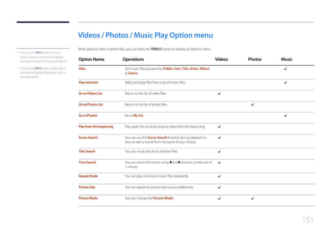 Samsung LH55UDDPLBP/EN manual Videos / Photos / Music Play Option menu, 151, Option Name Operations Videos Photos Music 