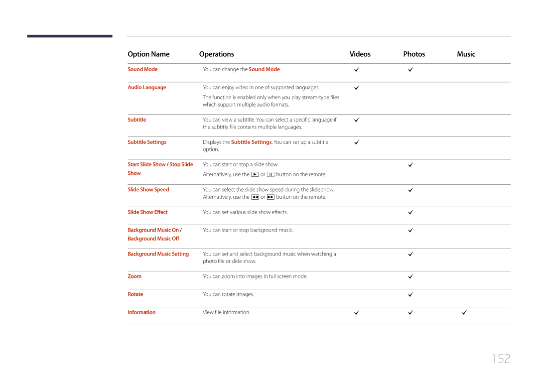 Samsung LH55UDDPLBB/NG, LH55UDDPLBB/EN, LH55UDDPLBP/EN, LH55UDDPLBB/UE, LH55UDDPLBB/XT, LH55UDDPLBB/XY manual 152 