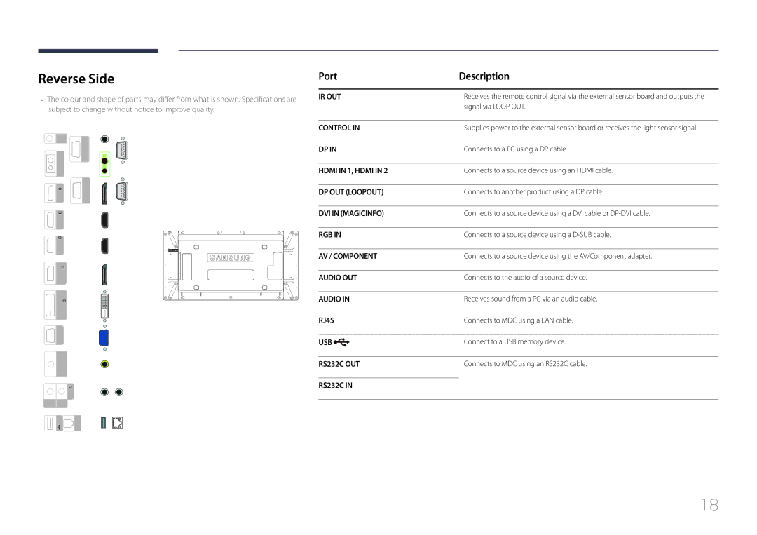 Samsung LH55UDDPLBB/EN, LH55UDDPLBP/EN, LH55UDDPLBB/NG, LH55UDDPLBB/UE, LH55UDDPLBB/XT Reverse Side, Port Description, RJ45 