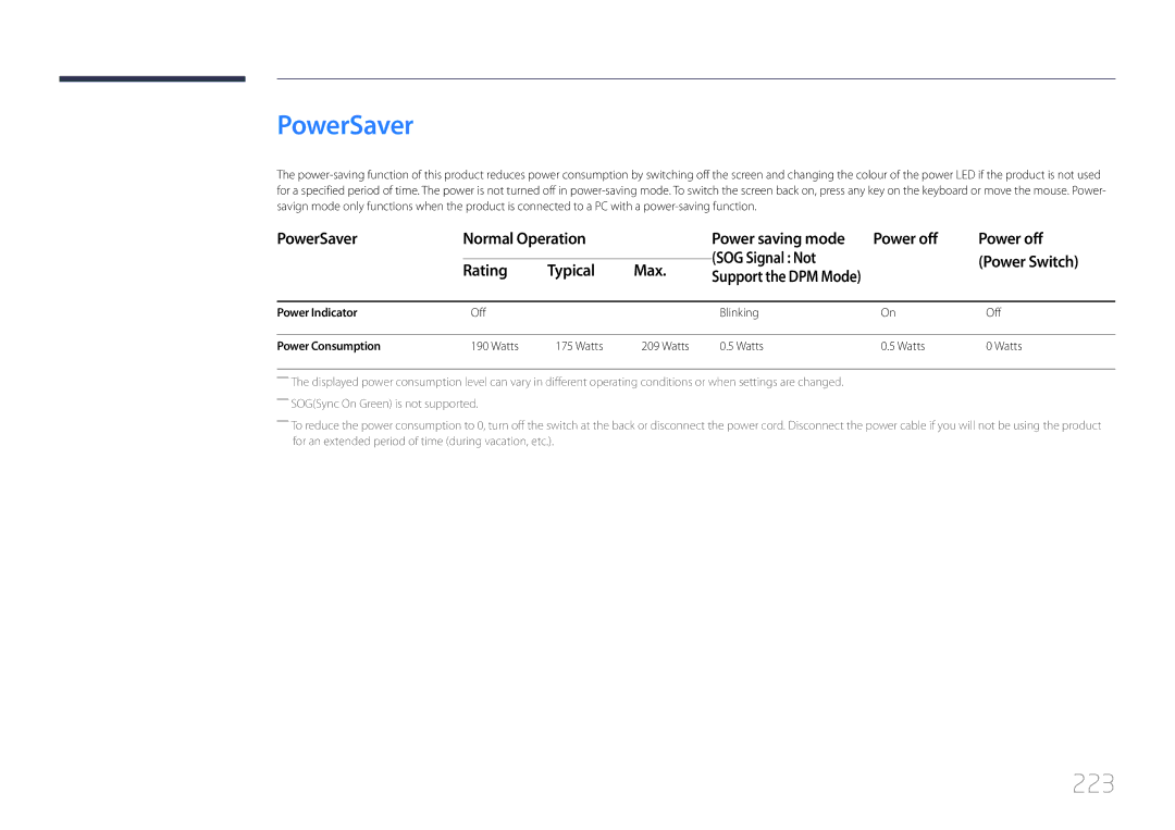 Samsung LH55UDDPLBP/EN, LH55UDDPLBB/EN, LH55UDDPLBB/NG manual PowerSaver, 223, Off Blinking, Power Consumption, Watts 