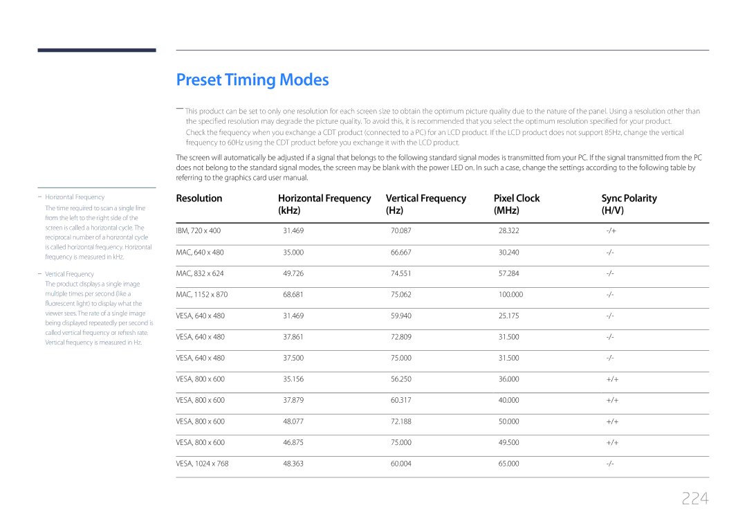 Samsung LH55UDDPLBB/NG, LH55UDDPLBB/EN manual Preset Timing Modes, 224, Vertical Frequency Pixel Clock Sync Polarity KHz MHz 