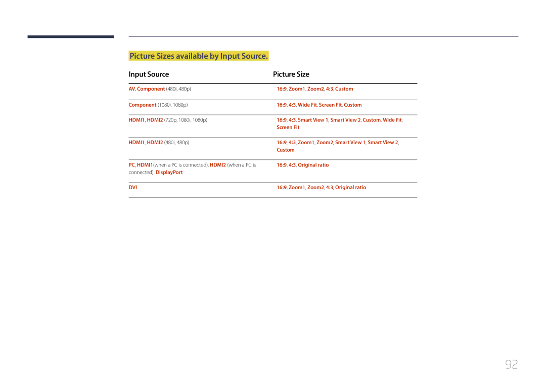 Samsung LH55UDDPLBB/NG, LH55UDDPLBB/EN, LH55UDDPLBP/EN Picture Sizes available by Input Source, Input Source Picture Size 