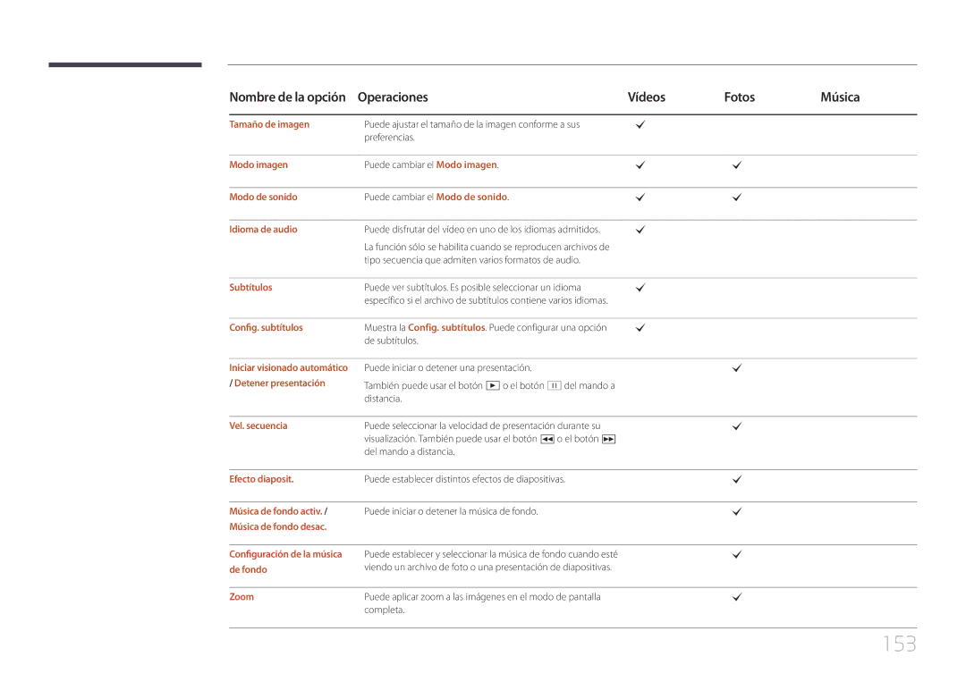 Samsung LH55UDDPLBP/EN, LH55UDDPLBB/EN manual 153 