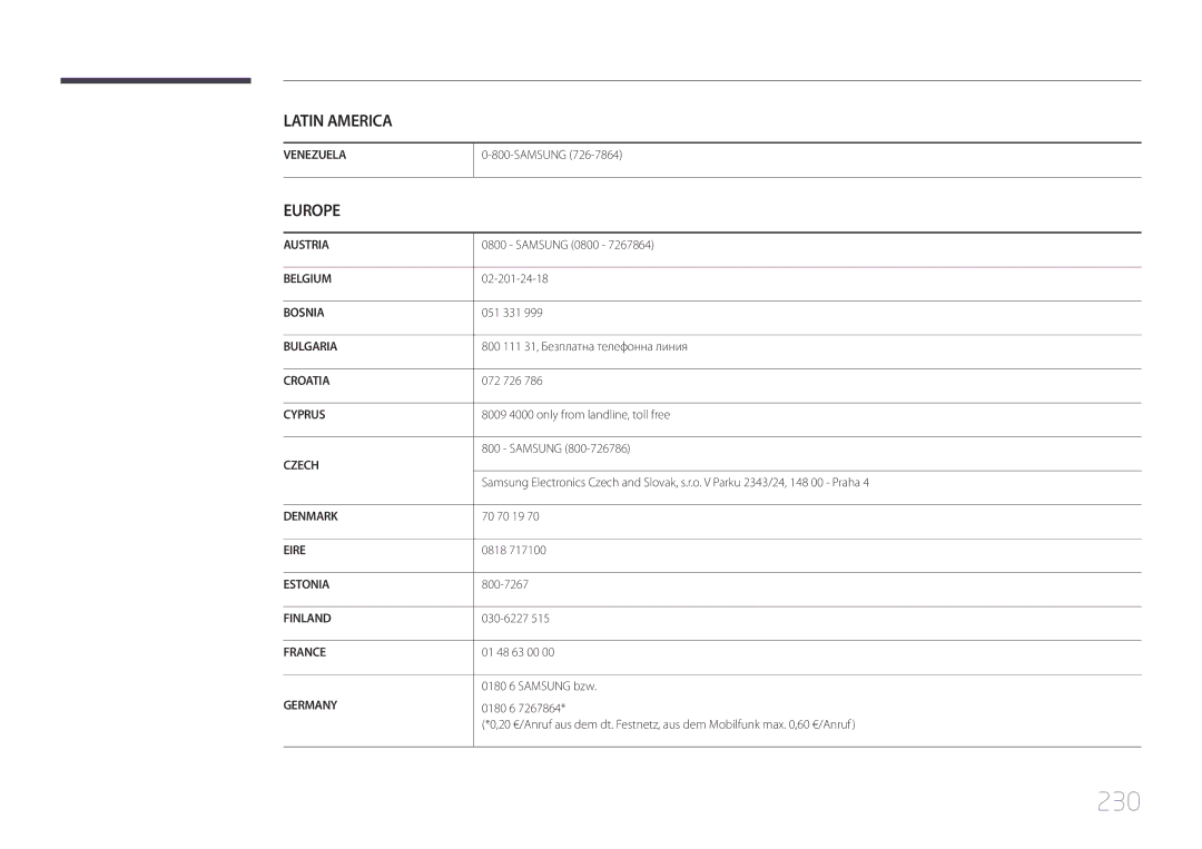 Samsung LH55UDDPLBB/EN, LH55UDDPLBP/EN manual 230, Europe 