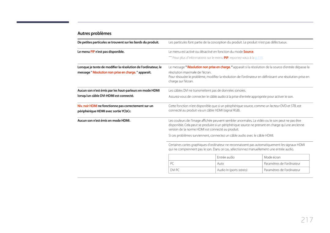 Samsung LH55UDDPLBB/EN manual 217, Le menu PIP nest pas disponible, Aucun son nest émis en mode Hdmi 