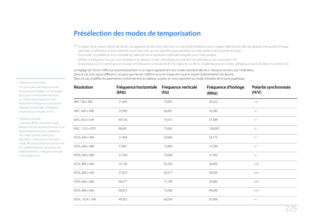 Samsung LH55UDDPLBB/EN manual Présélection des modes de temporisation, 225, KHz MHz 